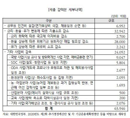 이데일리