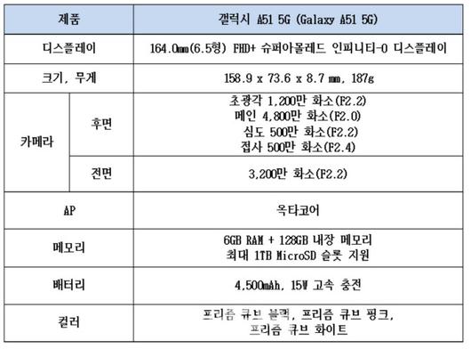 이데일리