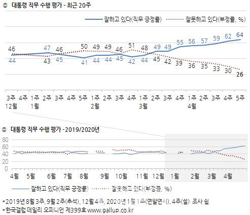 이데일리