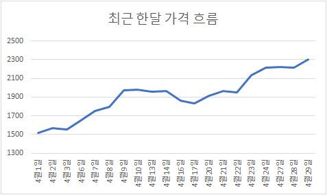 이데일리