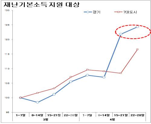 이데일리