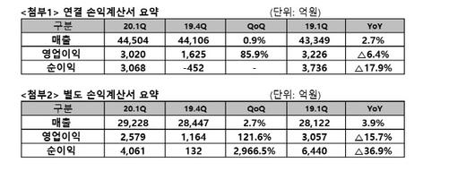 이데일리