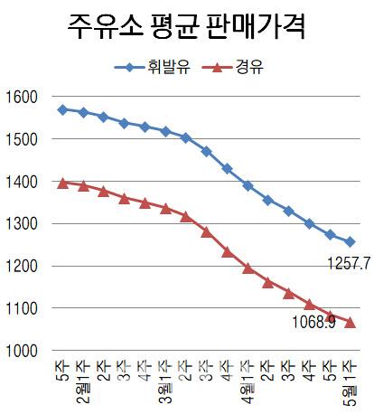 이데일리