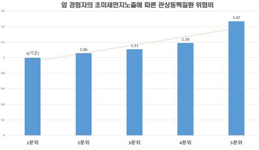 이데일리