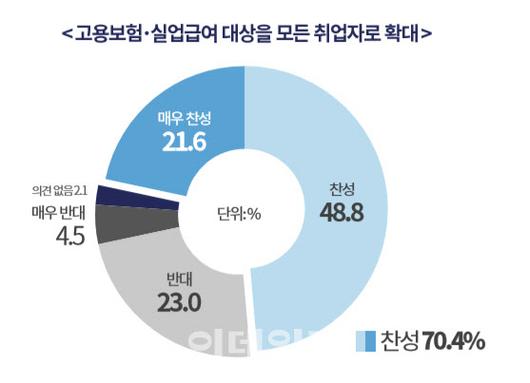 이데일리