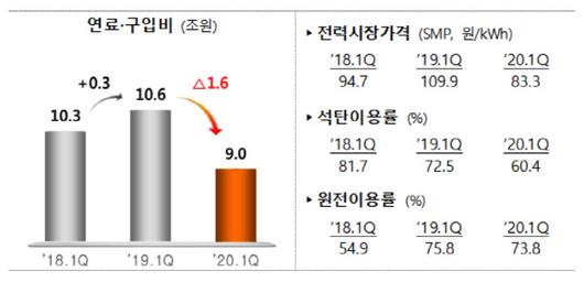 이데일리