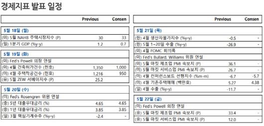 이데일리