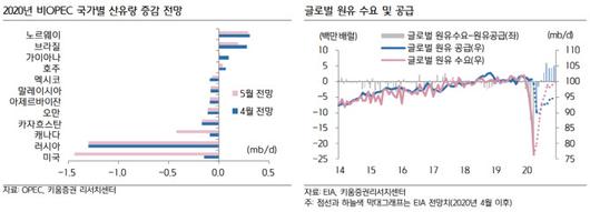 이데일리