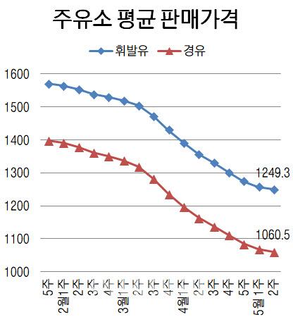 이데일리