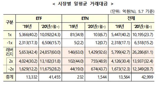 이데일리