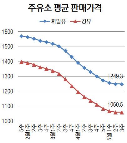 이데일리