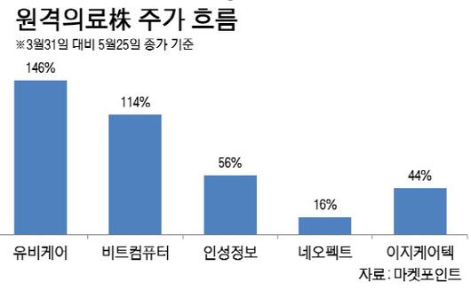 이데일리