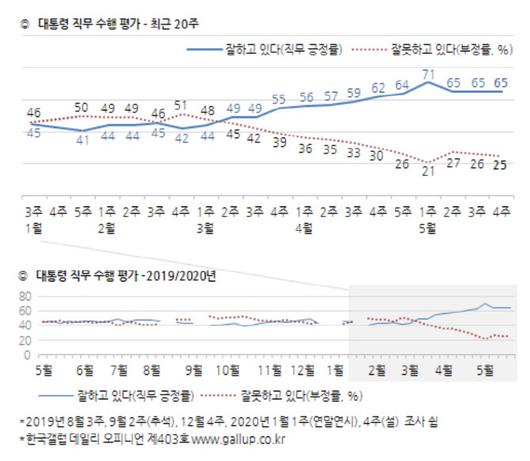 이데일리