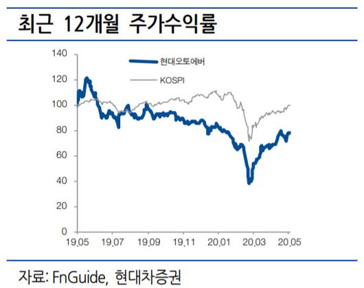 이데일리