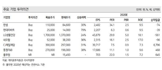 이데일리