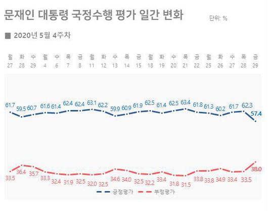 이데일리