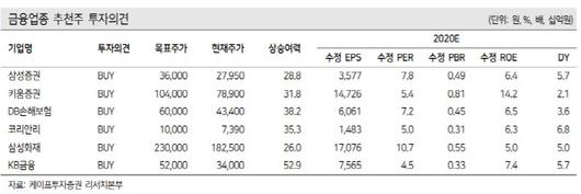 이데일리