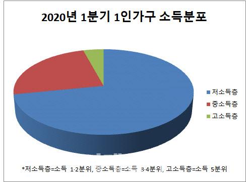 이데일리