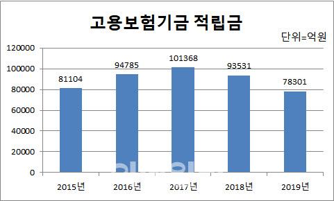 이데일리