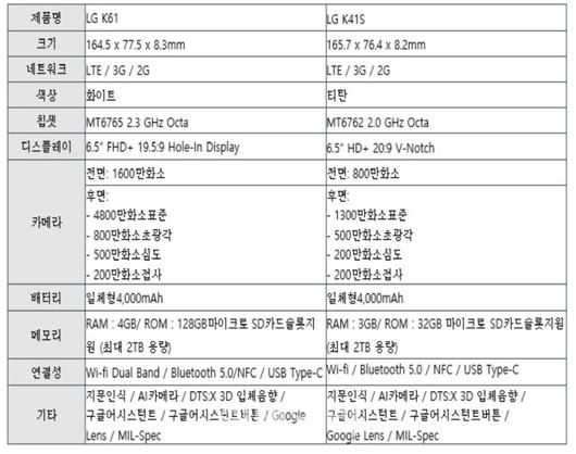 이데일리