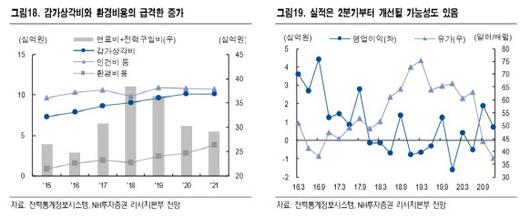 이데일리