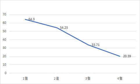 이데일리