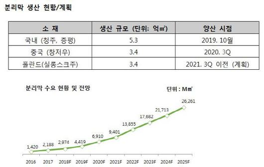 이데일리