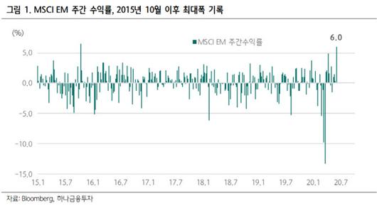 이데일리