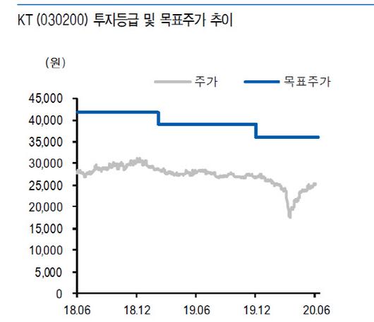 이데일리