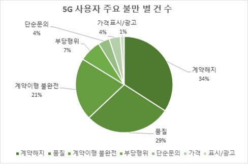 이데일리