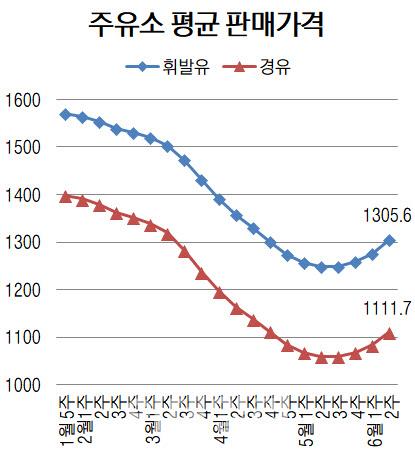 이데일리