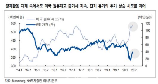 이데일리