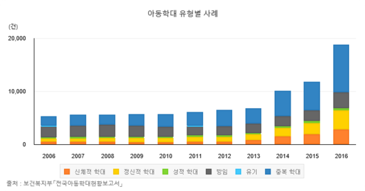 이데일리