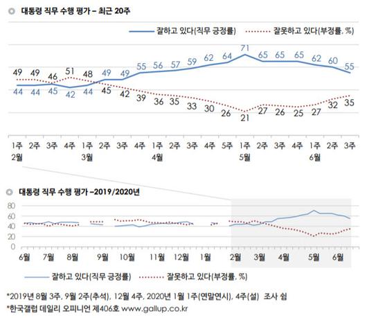 이데일리