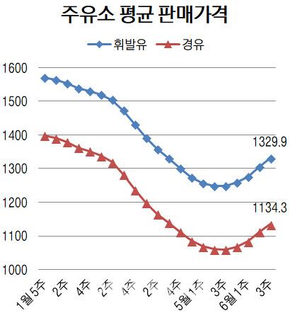 이데일리