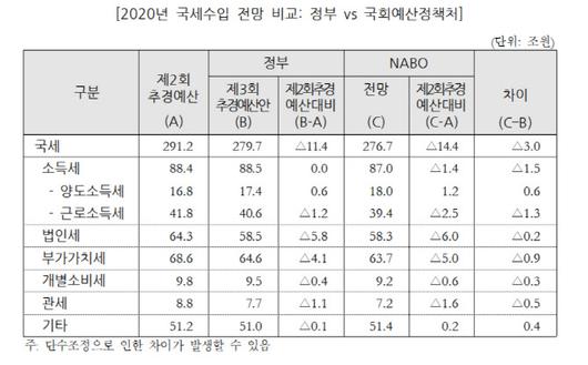 이데일리