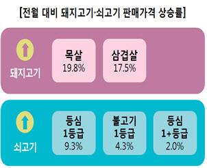 이데일리