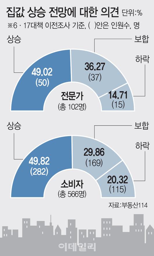 이데일리