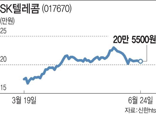 이데일리