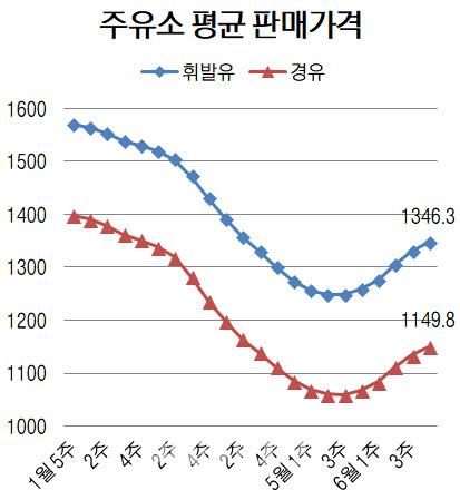 이데일리