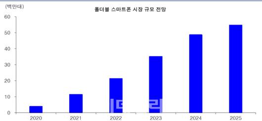 이데일리