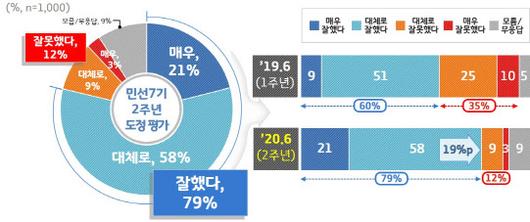 이데일리