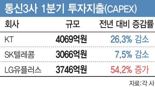 이데일리