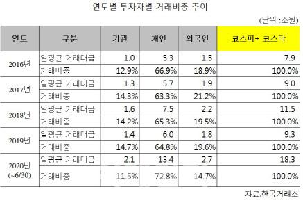 이데일리