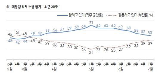 이데일리