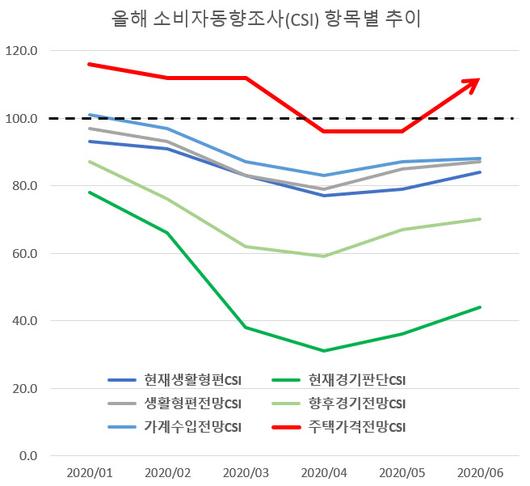 이데일리