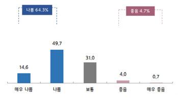 이데일리