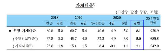 이데일리