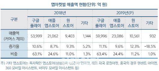 이데일리