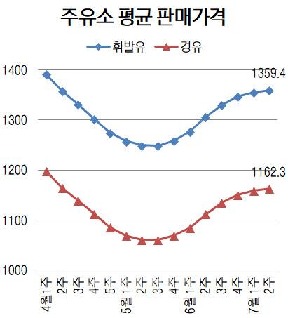 이데일리